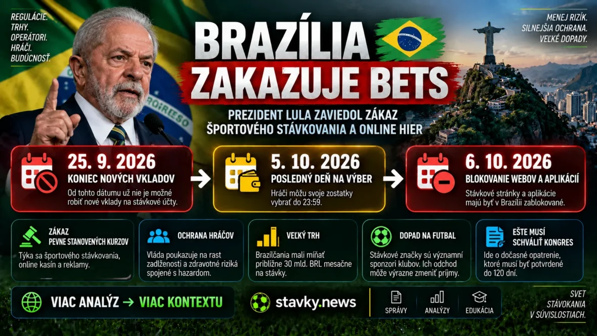 Brazília zakazuje športové stávkovanie a online hry – rozhodnutie prezidenta Lulu, termíny blokovania a dopad na stávkový trh