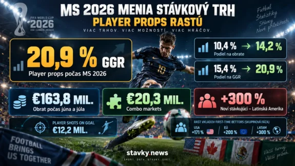 MS 2026 a rast player props – dane WSF Odds o obrate, GGR, Combo markets a nových stávkujúcich