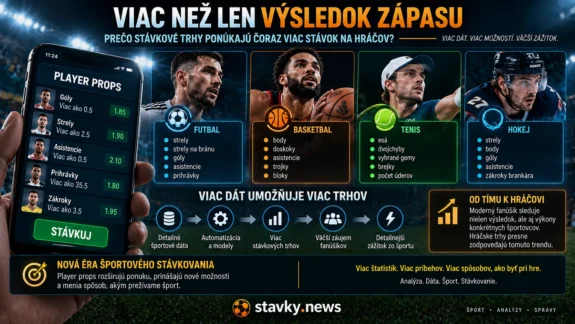 Player props v športovom stávkovaní – rast stávok na štatistiky a výkony jednotlivých hráčov