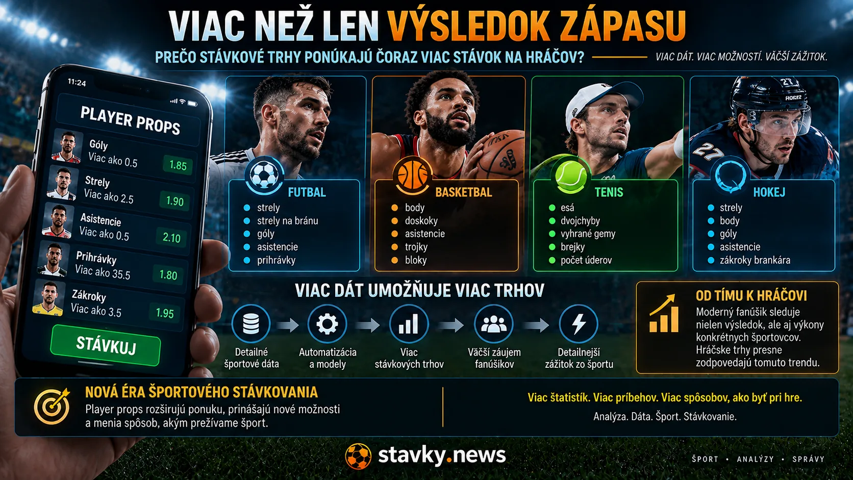 Player props v športovom stávkovaní – rast stávok na štatistiky a výkony jednotlivých hráčov